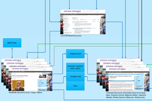 Interaction Map