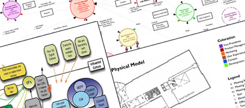 Contextual Inquiry Overview