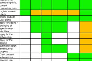 Access Control Chart